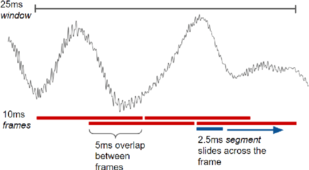 Figure 3 for Speech Representations and Phoneme Classification for Preserving the Endangered Language of Ladin