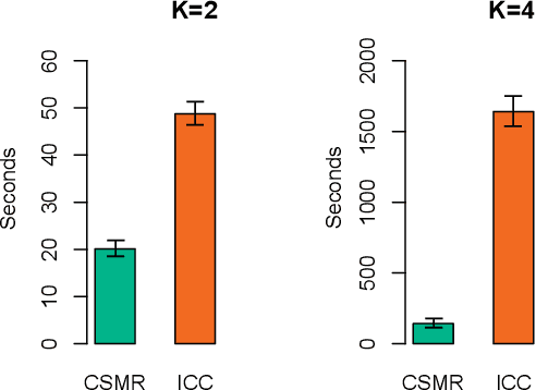 Figure 2 for Supervised clustering of high dimensional data using regularized mixture modeling