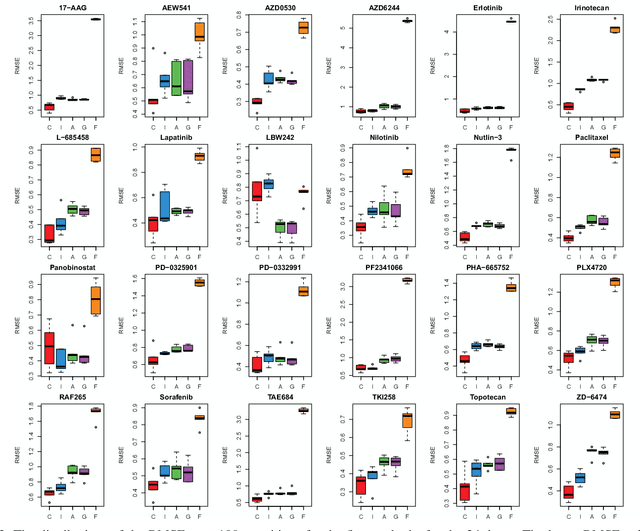 Figure 3 for Supervised clustering of high dimensional data using regularized mixture modeling