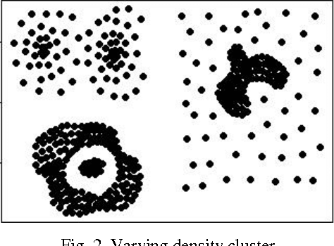 Figure 2 for A Comparative Quantitative Analysis of Contemporary Big Data Clustering Algorithms for Market Segmentation in Hospitality Industry