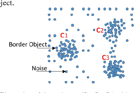 Figure 3 for A Comparative Quantitative Analysis of Contemporary Big Data Clustering Algorithms for Market Segmentation in Hospitality Industry