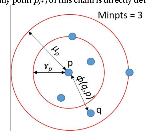 Figure 4 for A Comparative Quantitative Analysis of Contemporary Big Data Clustering Algorithms for Market Segmentation in Hospitality Industry