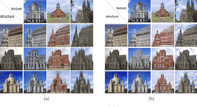 Figure 3 for Unsupervised Structure-Consistent Image-to-Image Translation