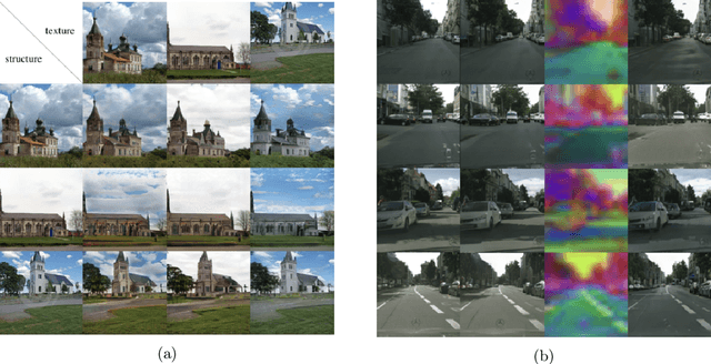 Figure 4 for Unsupervised Structure-Consistent Image-to-Image Translation