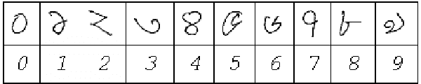 Figure 1 for Development of a Multi-User Recognition Engine for Handwritten Bangla Basic Characters and Digits