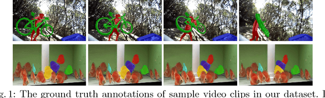 Figure 2 for YouTube-VOS: A Large-Scale Video Object Segmentation Benchmark