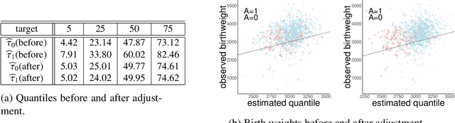 Figure 3 for Fair quantile regression