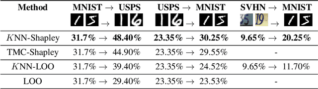 Figure 2 for An Empirical and Comparative Analysis of Data Valuation with Scalable Algorithms