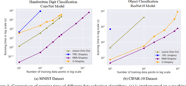 Figure 1 for An Empirical and Comparative Analysis of Data Valuation with Scalable Algorithms