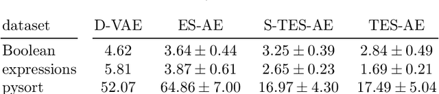 Figure 4 for Tree Echo State Autoencoders with Grammars