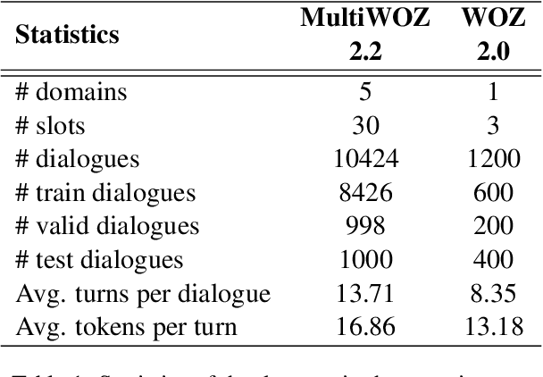Figure 2 for Amendable Generation for Dialogue State Tracking