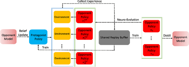 Figure 1 for Robust Opponent Modeling via Adversarial Ensemble Reinforcement Learning in Asymmetric Imperfect-Information Games