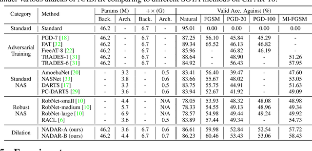 Figure 2 for Neural Architecture Dilation for Adversarial Robustness