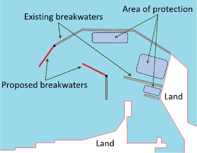 Figure 1 for The multi-objective optimisation of breakwaters using evolutionary approach