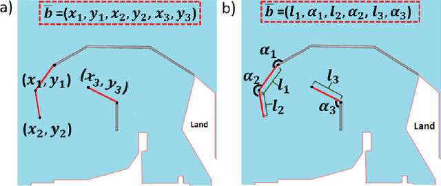 Figure 3 for The multi-objective optimisation of breakwaters using evolutionary approach