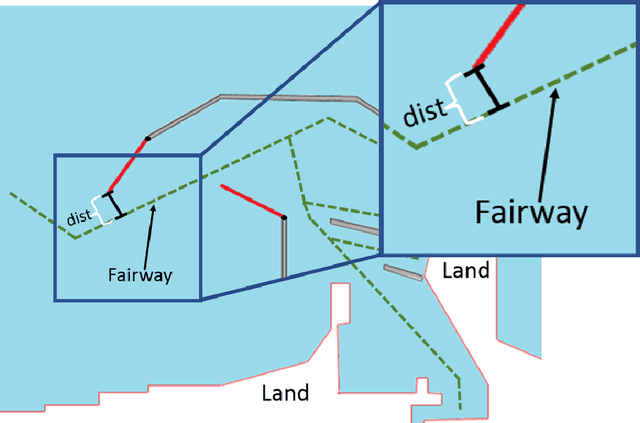 Figure 4 for The multi-objective optimisation of breakwaters using evolutionary approach
