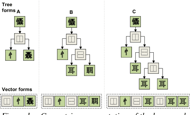Figure 2 for Multimodal neural pronunciation modeling for spoken languages with logographic origin