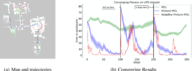 Figure 4 for A Samplable Multimodal Observation Model for Global Localization and Kidnapping