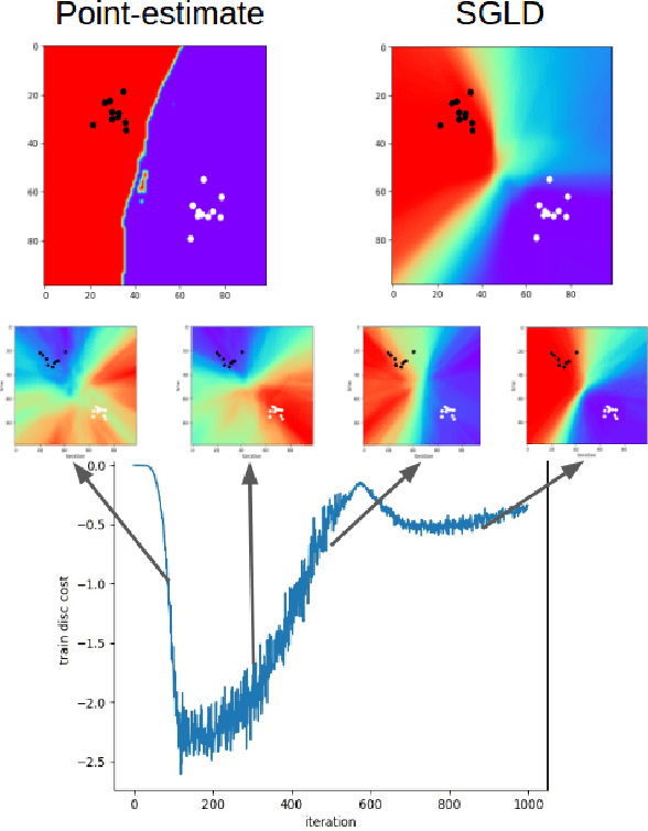 Figure 3 for Adversarial Distillation of Bayesian Neural Network Posteriors