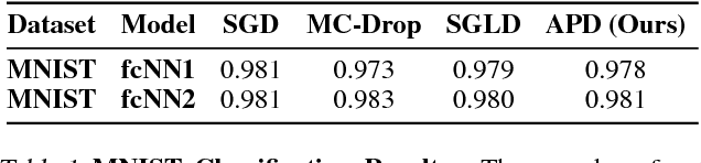 Figure 2 for Adversarial Distillation of Bayesian Neural Network Posteriors