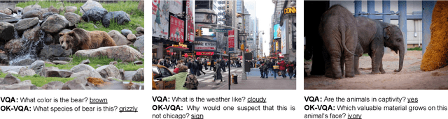 Figure 3 for Image Captioning for Effective Use of Language Models in Knowledge-Based Visual Question Answering