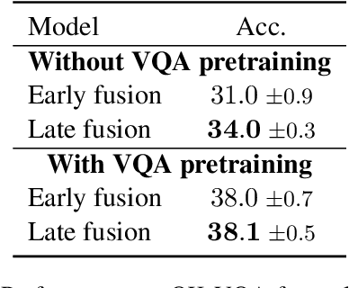 Figure 4 for Image Captioning for Effective Use of Language Models in Knowledge-Based Visual Question Answering