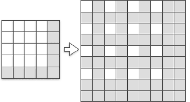 Figure 4 for Checkerboard artifact free sub-pixel convolution: A note on sub-pixel convolution, resize convolution and convolution resize