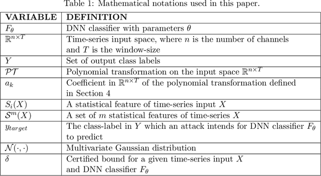 Figure 2 for Adversarial Framework with Certified Robustness for Time-Series Domain via Statistical Features