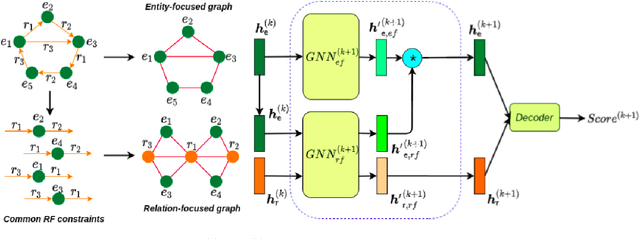 Figure 1 for Two-view Graph Neural Networks for Knowledge Graph Completion