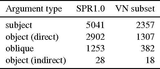 Figure 2 for Computational linking theory