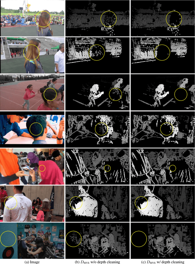 Figure 4 for Learning the Depths of Moving People by Watching Frozen People