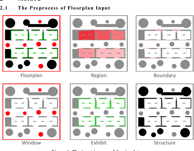 Figure 1 for SimArch: A Multi-agent System For Human Path Simulation In Architecture Design