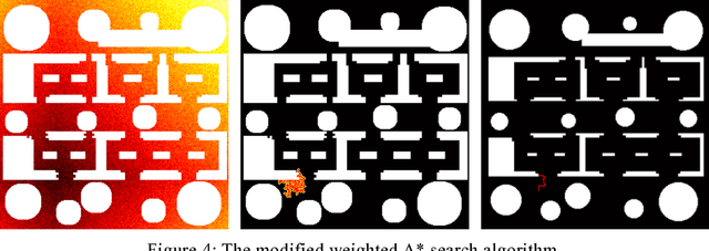 Figure 4 for SimArch: A Multi-agent System For Human Path Simulation In Architecture Design