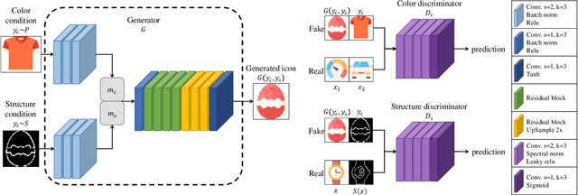 Figure 1 for Adversarial Colorization Of Icons Based On Structure And Color Conditions