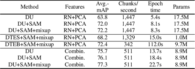 Figure 2 for Temporally Precise Action Spotting in Soccer Videos Using Dense Detection Anchors