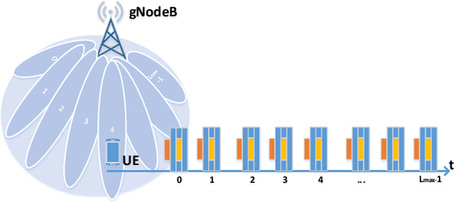 Figure 1 for Exploitation of Channel-Learning for Enhancing 5G Blind Beam Index Detection