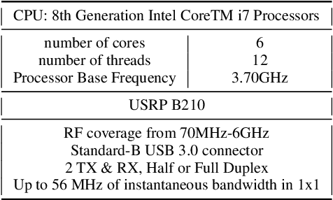 Figure 4 for Exploitation of Channel-Learning for Enhancing 5G Blind Beam Index Detection