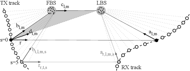 Figure 2 for Complementary Semi-Deterministic Clusters for Realistic Statistical Channel Models for Positioning
