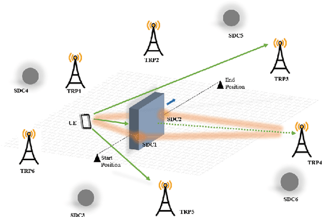Figure 4 for Complementary Semi-Deterministic Clusters for Realistic Statistical Channel Models for Positioning