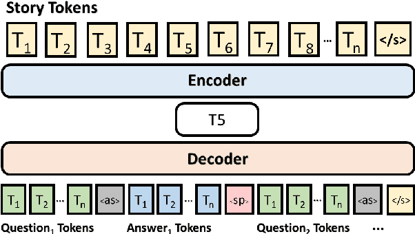 Figure 2 for Question Generation for Reading Comprehension Assessment by Modeling How and What to Ask