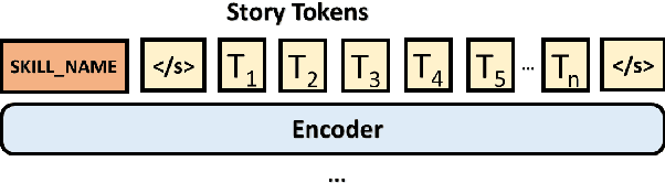 Figure 3 for Question Generation for Reading Comprehension Assessment by Modeling How and What to Ask