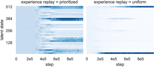 Figure 1 for Distillation of RL Policies with Formal Guarantees via Variational Abstraction of Markov Decision Processes (Technical Report)