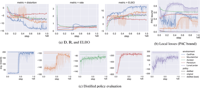 Figure 3 for Distillation of RL Policies with Formal Guarantees via Variational Abstraction of Markov Decision Processes (Technical Report)