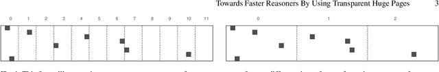 Figure 1 for Towards Faster Reasoners By Using Transparent Huge Pages