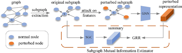 Figure 1 for Robust Unsupervised Graph Representation Learning via Mutual Information Maximization