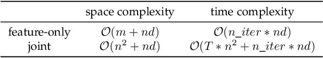 Figure 2 for Robust Unsupervised Graph Representation Learning via Mutual Information Maximization