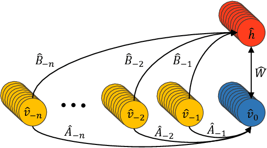 Figure 1 for Recognition of Acoustic Events Using Masked Conditional Neural Networks