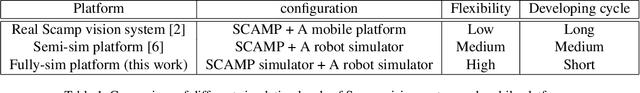 Figure 2 for Fully-simulated Integration of Scamp5d Vision System and Robot Simulator