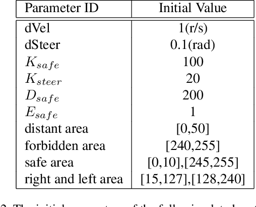 Figure 4 for Fully-simulated Integration of Scamp5d Vision System and Robot Simulator