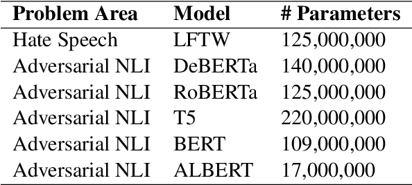 Figure 2 for Adversarial Text Normalization